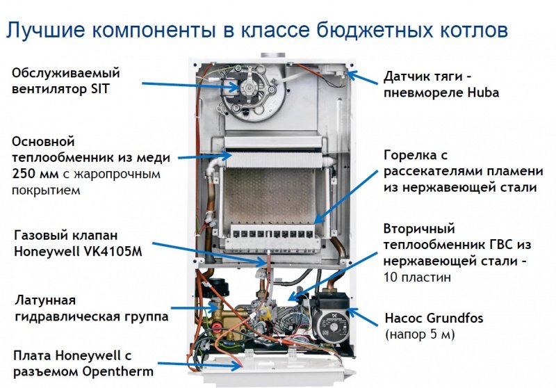 Настенный газовый котел BAXI ECO Nova 24 F